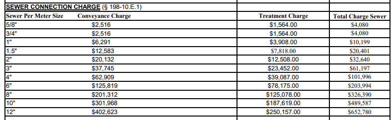 2026 Sewer Connection Charge